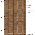 Various Components of Door Shutte