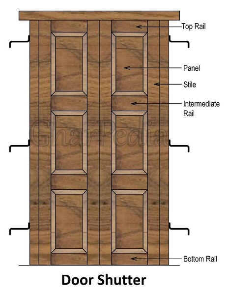 Various Components of Door Shutte